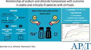 Image result for Hypochloremia