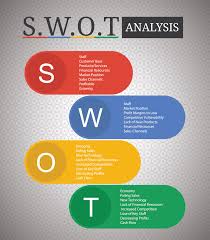 Swot Analysis Is A Significant Part Of The Strategic Designing Process Environmental Components Interi Business Analysis Business Marketing Plan Swot Analysis