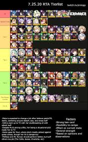 Our tier lists are curated by the following experts infographic tier list. 7 25 20 Rta Tierlist