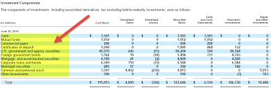 Check spelling or type a new query. Marketable Securities On Balance Sheet Definition Types
