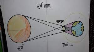 आज वट सावित्री व्रत, सूर्य ग्रहण और शनि जयंती का महासंयोग बन रहा है। क्या संकट काल में लगा ग्रहण हमारी खुशियों पर ग्रहण लगा सकता है। Surya Grahan Ka Chitra Soler Systems Drawing How To Draw Lunar Eclipse Surya Grahan Drawing Youtube