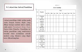 Subjek penelitian subjek penelitian ini adalah meningkatakn kelincahan dalam permainan bola basket melalui pembelajaran permainan tradisional kucing jukut riut. Analisis Puisi Perjamuan Khong Guan Karya Joko Pinurbo