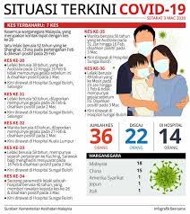 Dapatkan berita terkini, berita harian, berita popular, global, nasional, edisi dan semasa di sinar harian. Covid 19 Tujuh Lagi Kes Positif Disahkan Hari Ini Babitkan Warga Tempatan Utusan Borneo Online