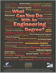 What Can You Do With An Engineering Degree Engineering Degrees Career Lessons Career Exploration