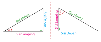 Maybe you would like to learn more about one of these? Rumus Identitas Trigonometri Lengkap Idschool