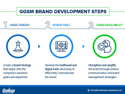 Check spelling or type a new query. Branding Results Gallup Global Branding Agency