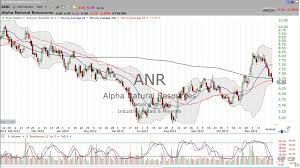 Wlt Archives Stock Market Mentor