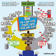 Having a bad credit score can affect you for some time, limiting your borrowing potential and making you appear less creditworthy to lenders. Infographic How Can A Bad Credit Credit Card Boost Your Score Credit Card Approval Paying Off Credit Cards Consolidate Credit Card Debt