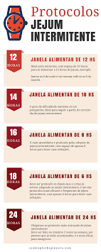 Na prática, o jejum intermitente consiste simplesmente em fazer jejuns curtos, suplementando um o que é o jejum intermitente? Pin Em Emagrecimento