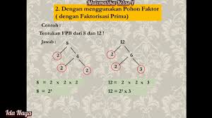 Faktor persekutuan terbesar (fpb) adalah faktor yang sama dari dua bilangan yang terbesar. Cara Mencari Fpb Dengan 3 Cara Matematika Kelas 4 Sd Youtube