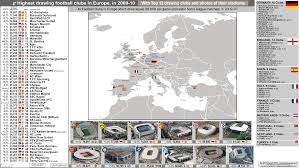 The Highest Drawing Football Clubs In Europe 2009 10 The Top 52 Clubs All Clubs That Drew Above 29 000 Per Game In Home League Matches Billsportsmaps Com