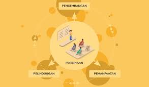 Bantuan anak johor 2019 kesan kedatangan islam ke tanah melayu felda global ventures holdings bhd format surat rasmi kerajaan 2017 legal fees for selling property in malaysia inovasi sosial di malaysia buku lali in english hari mengundi in english. Langkah Pemajuan Kebudayaan