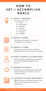 How To Set And Accomplish Goals The Smarter Way Productive And Free Self Improvement Self Words