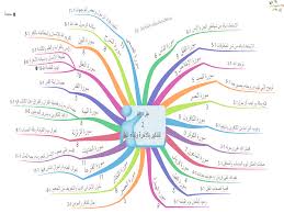 الخرائط الذهنية للقران الكريم من سورة فتح الي سورة الناس Quran Islamic Kids Activities Arabic Kids