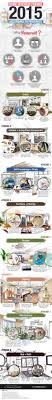 This Is An Infographic On Home Interior Trends For 2015 According To Pinterest Why Pinterest Well Pinterest Has 70 Million Users And The Homedecor Cat