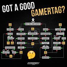 ¿buscas nombres gamers para videojuegos? Como Elegir Tu Gamertag Y Parecer Un Profesional De Los Esports