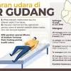 Pasir gudang, johor kembali menjadi tumpuan apabila kejadian pencemaran industri berulang lagi selepas insiden serupa berlaku di sungai beliau berkata, dalam pengukuran udara, cara mengawal kualiti dan menjamin kualiti (qa & qc) dengan menggunakan peralatan saintifik adalah sangat penting. 1