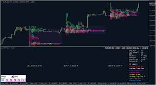 Market Profile Forex Calendar General Mql5 Programming