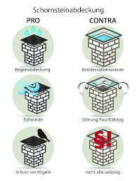 Der kamin müßte an der dachrinnenseite des satteldachs angebracht werden, müßte also an der wand hinter der dachrinne aus dem dach herausgehen. Schornsteinabdeckungen Nicht Immer Zu Empfehlen