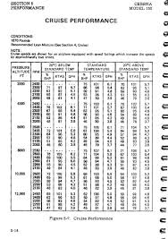 Fast Cruise In A Cessna 152 Archive Pprune Forums