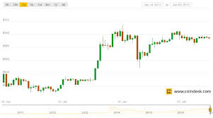 Bitcoin Traders Adopt Wait And See Stance As China Impact