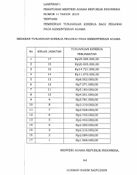 We did not find results for: Pma Nomor 11 Tahun 2019 Tentang Pemberian Tukin Pegawai Kemenag Pendidikan Kewarganegaraan Pendidikan Kewarganegaraan