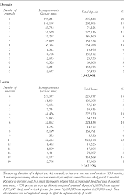 Eliberarea carnetului de cecuri de catre banca clientului ei (tragatorul) 2. The Fair Deposit Credit Reallocation And Trade Finance In The Early Modern Period Annales Histoire Sciences Sociales English Edition Cambridge Core