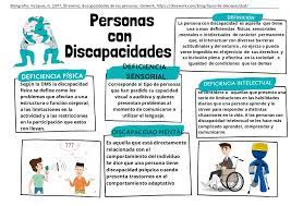 Check spelling or type a new query. Deficiencias Fisicas Docsity