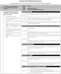 468 likes · 7 were here. Bachelor Of Accountancy Hons Universiti Teknologi Mara Uitm Course Details Studymalaysia Com