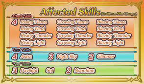We did not find results for: Heroes Feh Channel Covers 1 9 New Units And More Serenes Forest