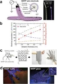 We did not find results for: Wearable Atmospheric Pressure Plasma Fabrics Produced By Knitting Flexible Wire Electrodes For The Decontamination Of Chemical Warfare Agents Scientific Reports