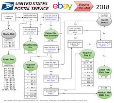 2018 Ebay Usps Shipping Flow Chart Imgur