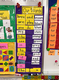 What To Put On A Focus Wall In Kindergarten Heidi Songs