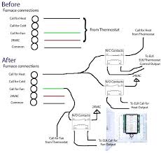 My thermostat and furnace has the basic two wire set up. Basic Oil Furnace Thermostat Wiring A4ld Transmission Wiring Diagram Vga Tukune Jeanjaures37 Fr