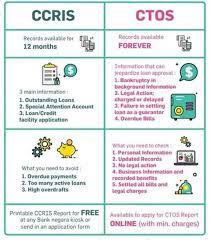 Explorehartanah Perbezaan Ccris Dan Ctos Untuk Knowledge Bersama Facebook