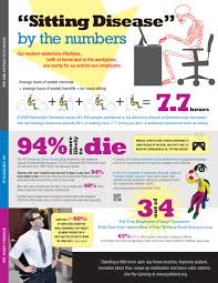 Juststandinfographicv3 Sitting Disease Infographic Health Sedentary Lifestyle