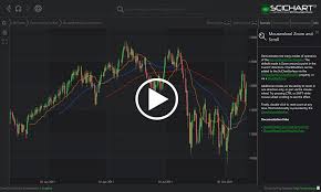 wpf chart mousewheel zoom and scroll example wpf charts