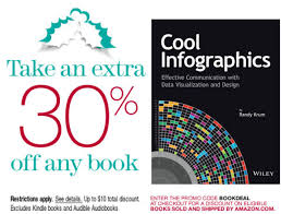 Blog About Infographics and Data Visualization