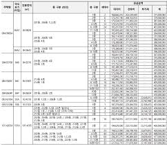 공급물량, 분양가 등 관련 사항. Geui9 Jtylkjpm