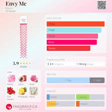 Envy Me Gucci perfume - a fragrance for women 2004