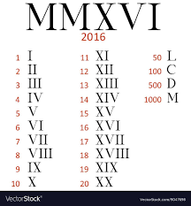 Set Of Roman Numerals Download A Free Preview Or High Quality Adobe Illustrator Ai Eps Pdf And H Roman Numeral Tattoo Font Roman Numeral Font Roman Numerals