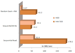 all you need to know about ssds buyers guide chandulab