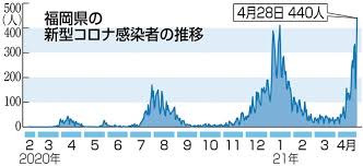 黄恂恂、リーディー・ガロウド 2020年7月8日 12:33 jst 「4月と状況は異なるという認識で. ç·Šæ€¥äº‹æ…‹ä¸­ã®æ±äº¬ å¤§é˜ªã‚ˆã‚Šæ·±åˆ» ç¦å²¡éœ‡æºã«ä¹å·žæ‹¡å¤§ è¥¿æ—¥æœ¬æ–°èžme