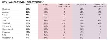 Potter county reported 170 new. The Impact Of Covid 19 On Consumer Behaviors And Sentiments