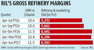 Doubling Premium Over Singapore Benchmark Tough For Rils