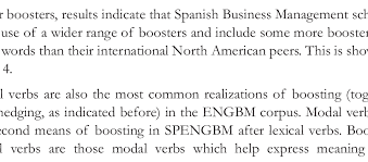 In the spanish version of the same sentence, the verb poder is conjugated for first person, present tense to puedo (i can) and followed by the infinitive hablar (talk). Types Of Hedging Modal Verbs Download Table