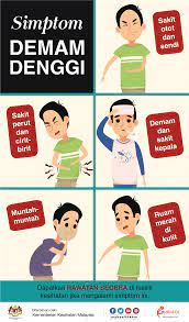 Check spelling or type a new query. Apa Itu Demam Denggi Farmasi Gpharmax Kuala Nerus Facebook