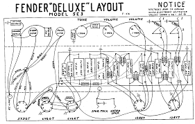 Fender Layout Diagrams