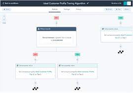 Strategic action plan (click on the template to edit it online) corrective action plan template Two Successful Approaches To Account Planning Template