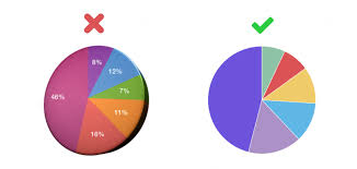 do this not that pie charts infogram